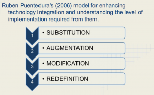 SAMR model